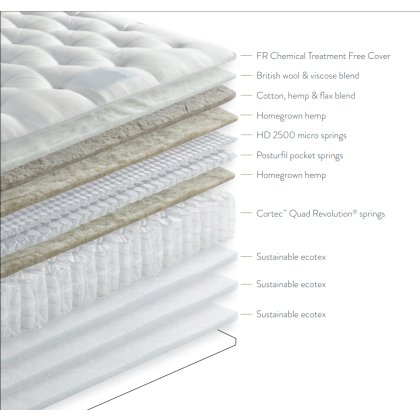 Ashlar 4500 Ortho Turn Free Mattress