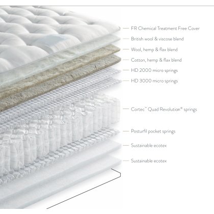 Barrique 7000 Turn Free Mattress