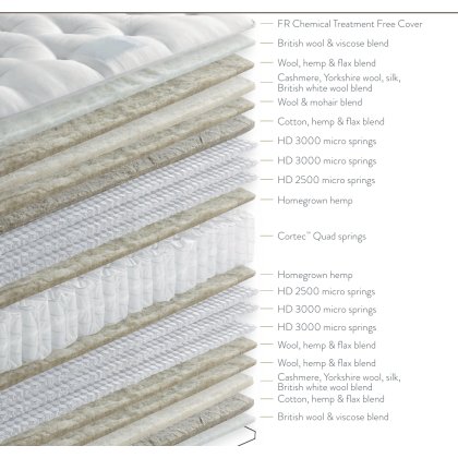 Patina 17750 Ortho Seasonal Turn Mattress