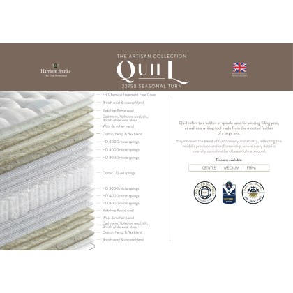 Quill 22750 Seasonal Turn Mattress