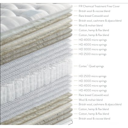Sommelier 27750 Divan Set Sommelier 27750 Divan Set