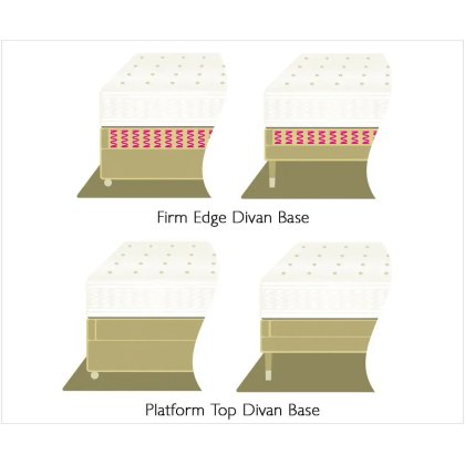 Hypnos Divan Base