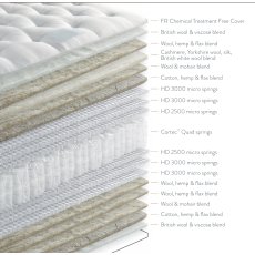 Patina 17750 Mattress