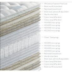 Sommelier 27750 Seasonal Turn Mattress