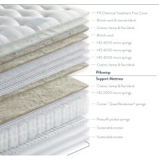 Portico 16000 Divan Set Portico 16000 Divan Set