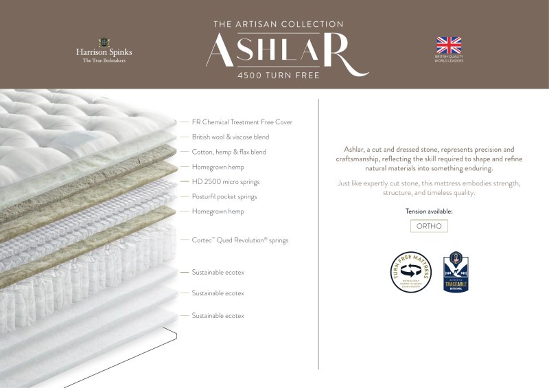 Ashlar 4500 Ortho Turn Free   official model guide