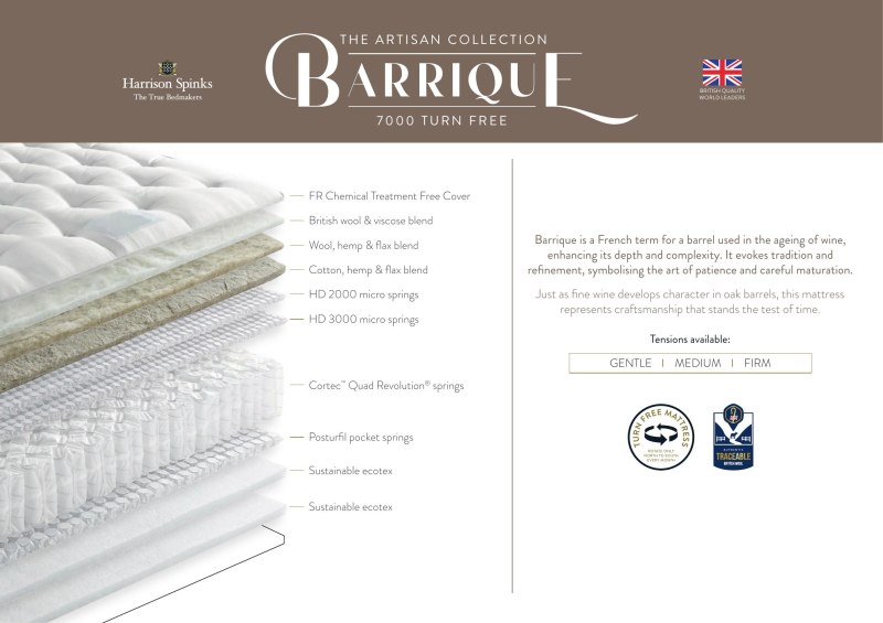 Barrique 7000 Turn Free official model guide