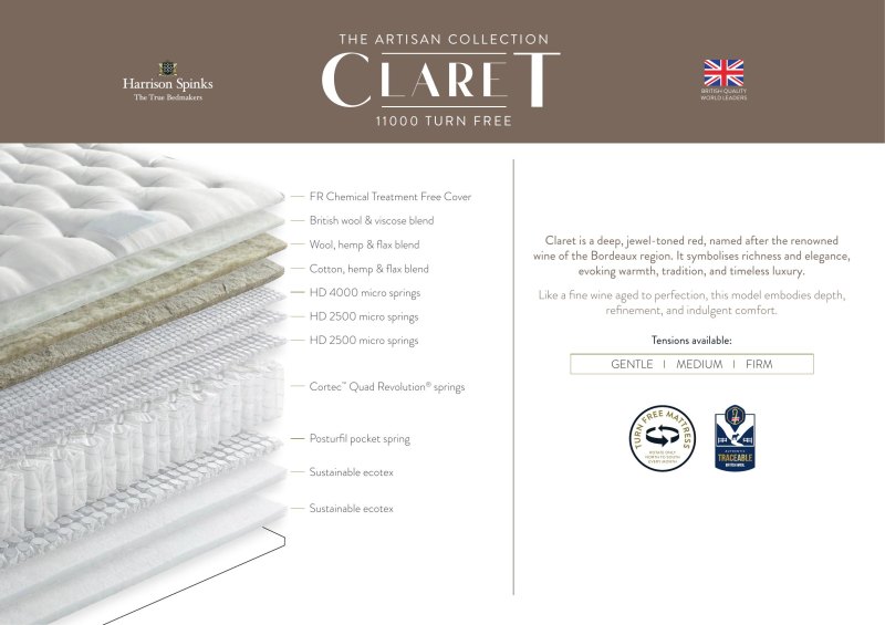 Claret 11000   official model guide