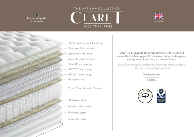 Claret 11000 Ortho Turn Free official model guide