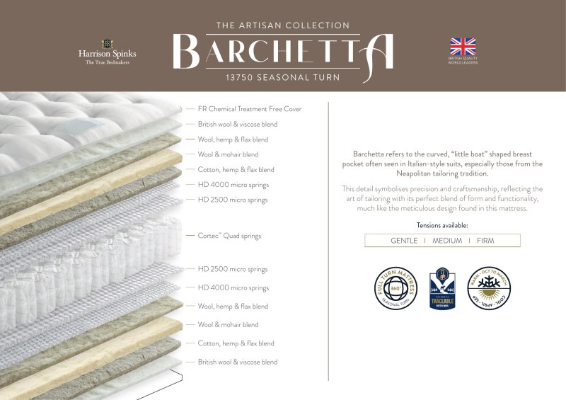 Barchetta 13750 Seasonal Turn   official model guide