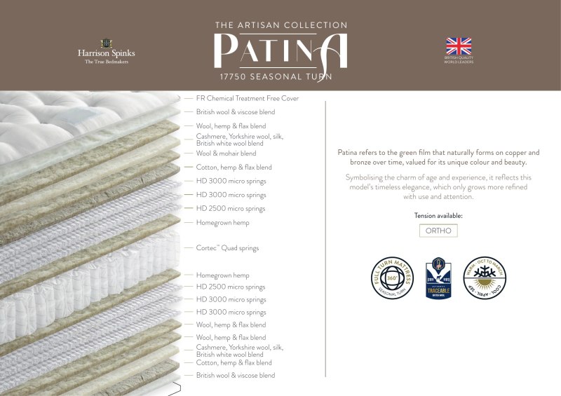 Patina 17750 Ortho Seasonal Turn   official model guide