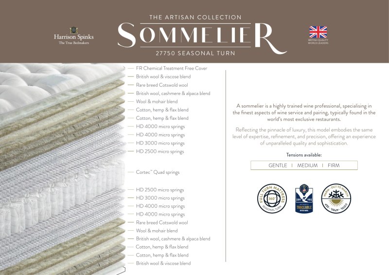 Sommelier 27750 Seasonal Turn   official model guide