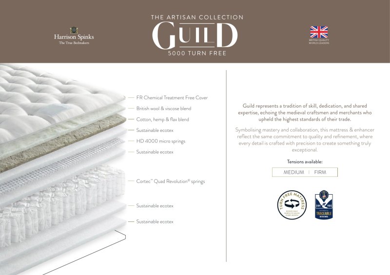 Guild 5000 Turn Free   official model guide