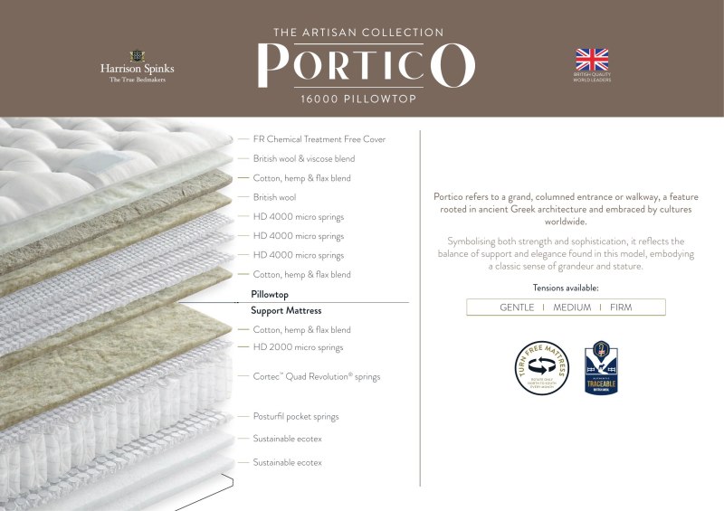 Portico 16000 Pillow Top   official model guide